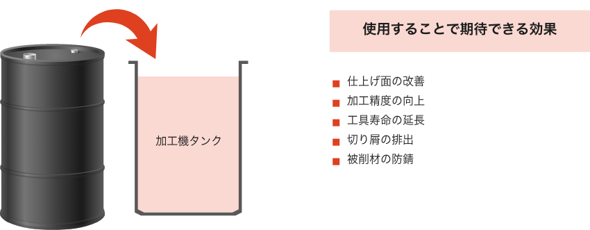 話題の行列 パーツダイレクト店鈴木油脂 スズキユシ 整備用品 防錆潤滑剤 ミラクルスーパータッピング18L 褐色透明